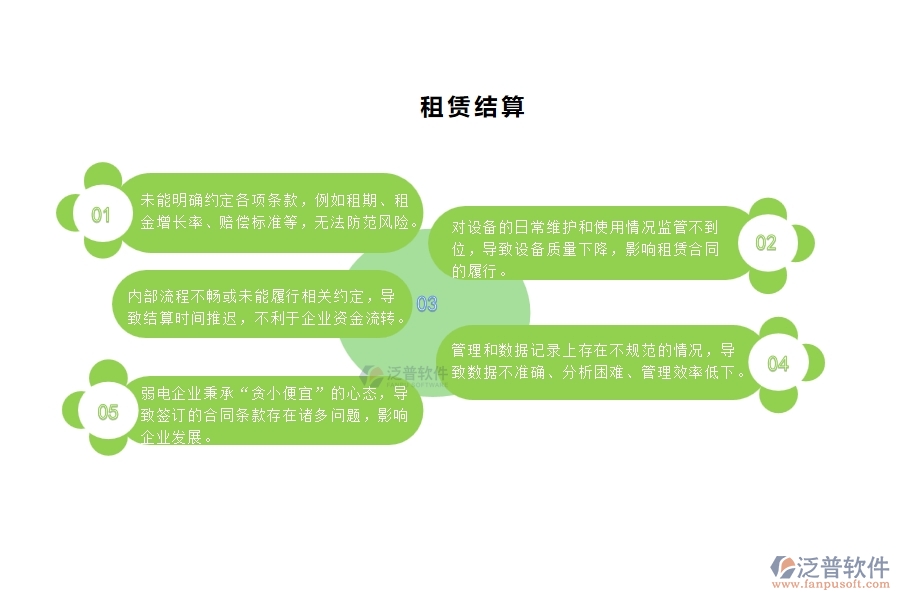 一、國(guó)內(nèi)80%的弱電企業(yè)在租賃結(jié)算管理中普遍存在的問(wèn)題