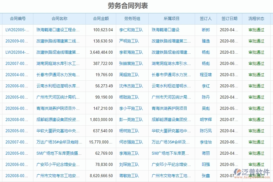 泛普軟件-幕墻工程項目管理系統(tǒng)在勞務管理中的價值