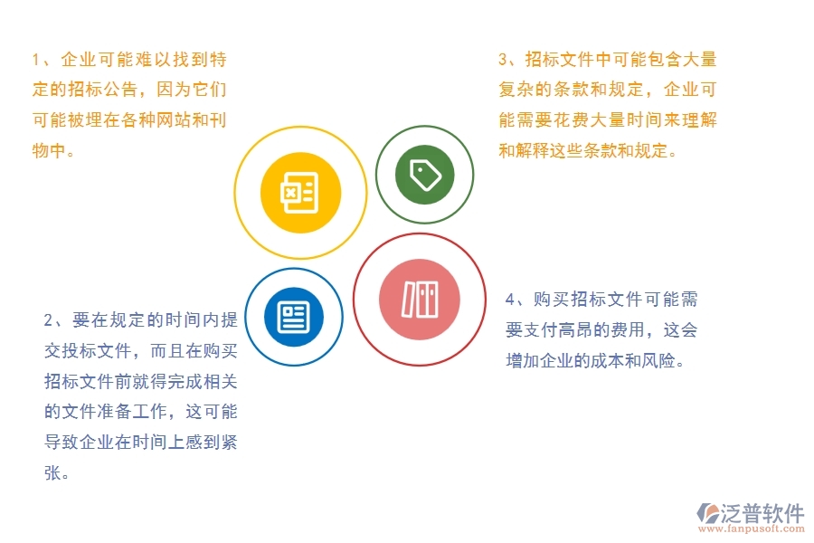 沒(méi)有使用系統(tǒng)之前，公路工程企業(yè)在招標(biāo)文件購(gòu)買的時(shí)候會(huì)遇到哪些問(wèn)題
