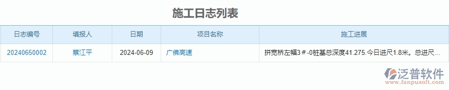二、泛普軟件-公路工程企業(yè)管理系統(tǒng)如何有效提升企業(yè)中的施工過程管理