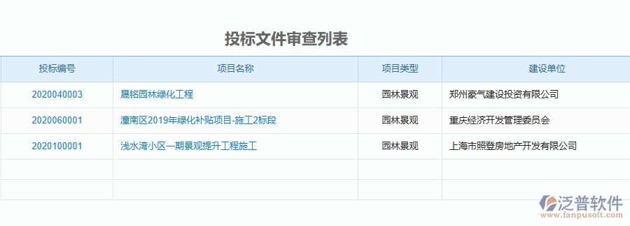 二、泛普軟件-園林工程項目管理系統(tǒng)在投標(biāo)文件審查列表中的方案