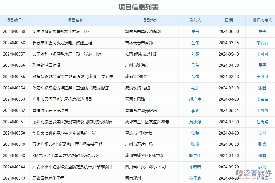 四、泛普軟件-幕墻工程管理系統(tǒng)在售后工單列表中的解決方案