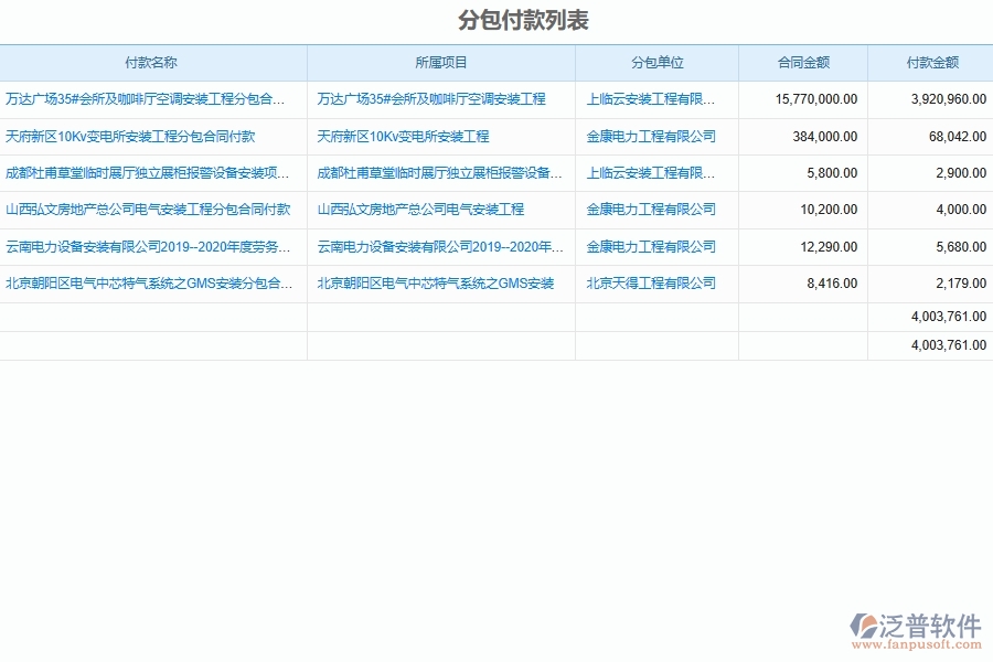 泛普軟件-機(jī)電工程企業(yè)管理系統(tǒng)中工程總分包結(jié)算付款管理主要功能