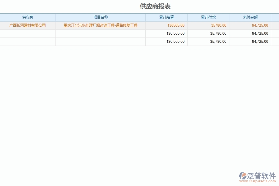 市政工程供應商信息登記系統(tǒng)在市政工程企業(yè)中發(fā)揮了哪些作用