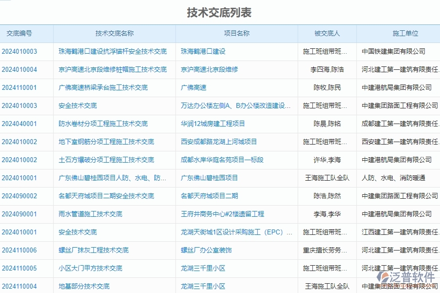 二、泛普軟件-公路工程系統(tǒng)提升企業(yè)技術(shù)交底管理的措施