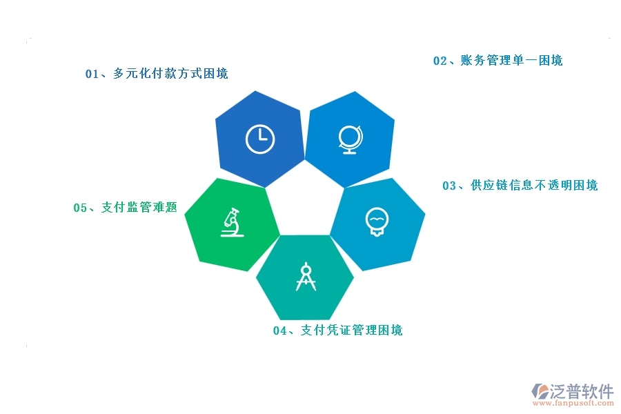 二、泛普軟件-幕墻工程材料付款能為企業(yè)帶來什么價(jià)值