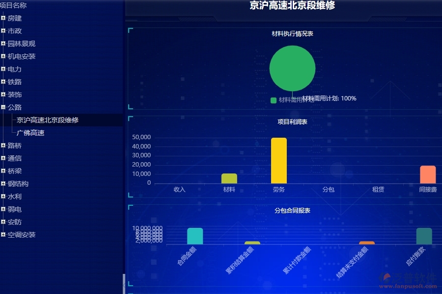 二、泛普軟件-公路工程項(xiàng)目看板能為企業(yè)帶來什么價(jià)值