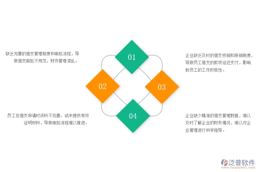 一、弱電工程企業(yè)在借支管理中存在的問(wèn)題