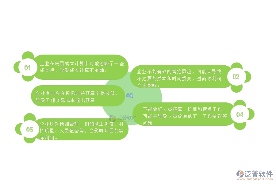 一、幕墻工程企業(yè)在項目利潤表過程中存在的問題有哪些