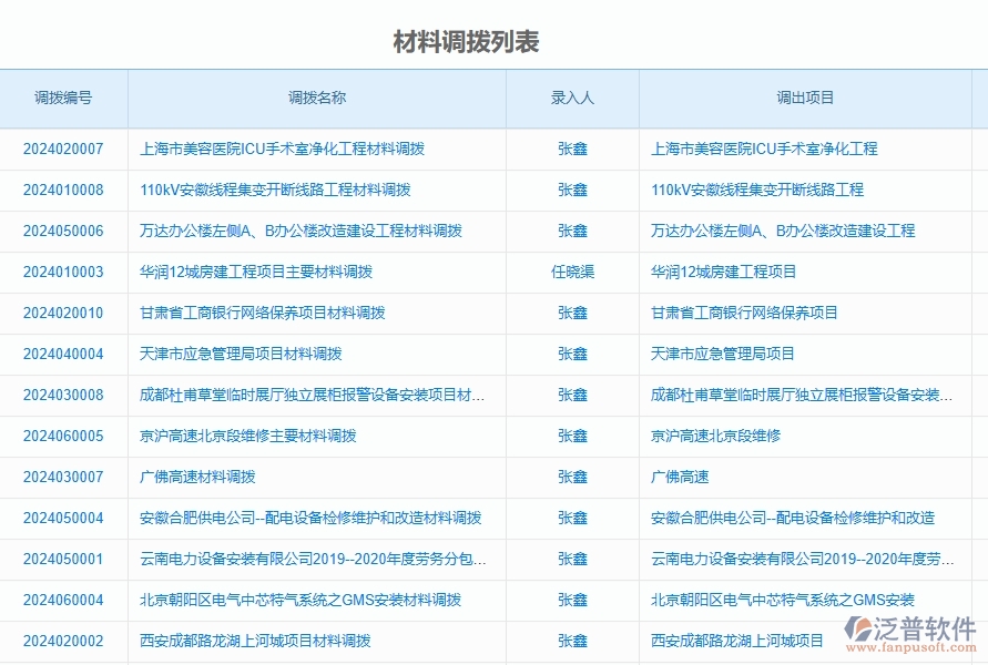 二、泛普軟件-公路工程管理系統(tǒng)如何解決企業(yè)管理遇到的核心難點
