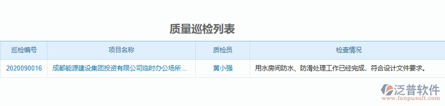 二、泛普軟件-機電工程企業(yè)管理系統(tǒng)的質量管理為工程企業(yè)帶來四大管理革新