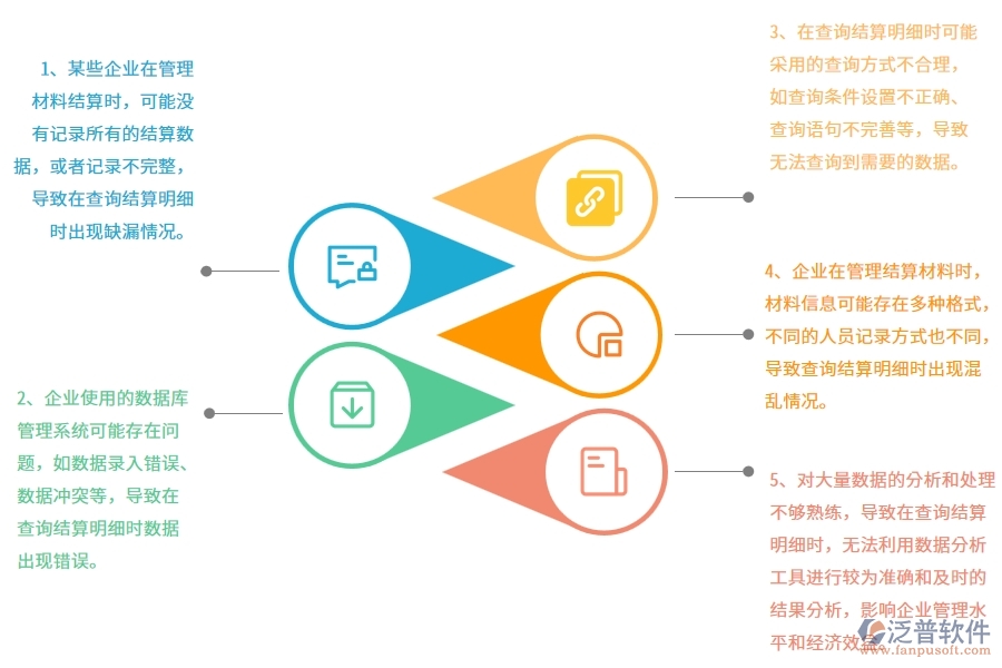 弱電工程企業(yè)材料結(jié)算明細(xì)查詢(xún)的不足之處