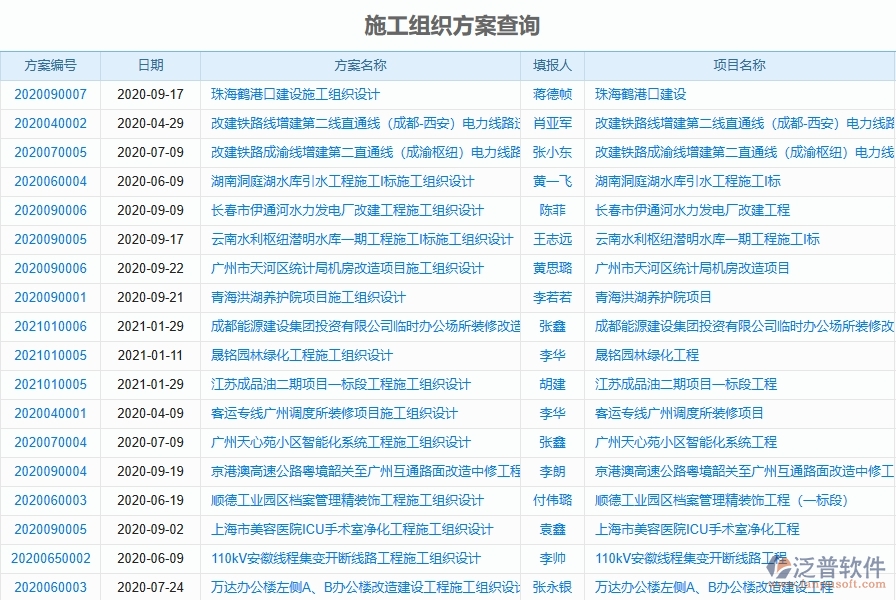 二、泛普軟件-弱電工程項(xiàng)目管理系統(tǒng)在施工組織方案查詢中的價值