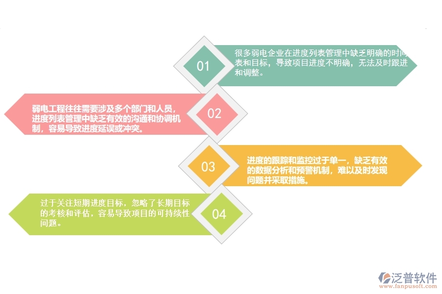 一、國內(nèi)80%的弱電企業(yè)在進(jìn)度列表管理中普遍存在的問題