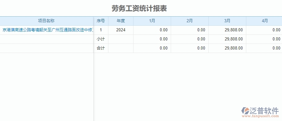 二、泛普軟件-公路工程系統(tǒng)如何提升企業(yè)的勞務(wù)報(bào)表管理