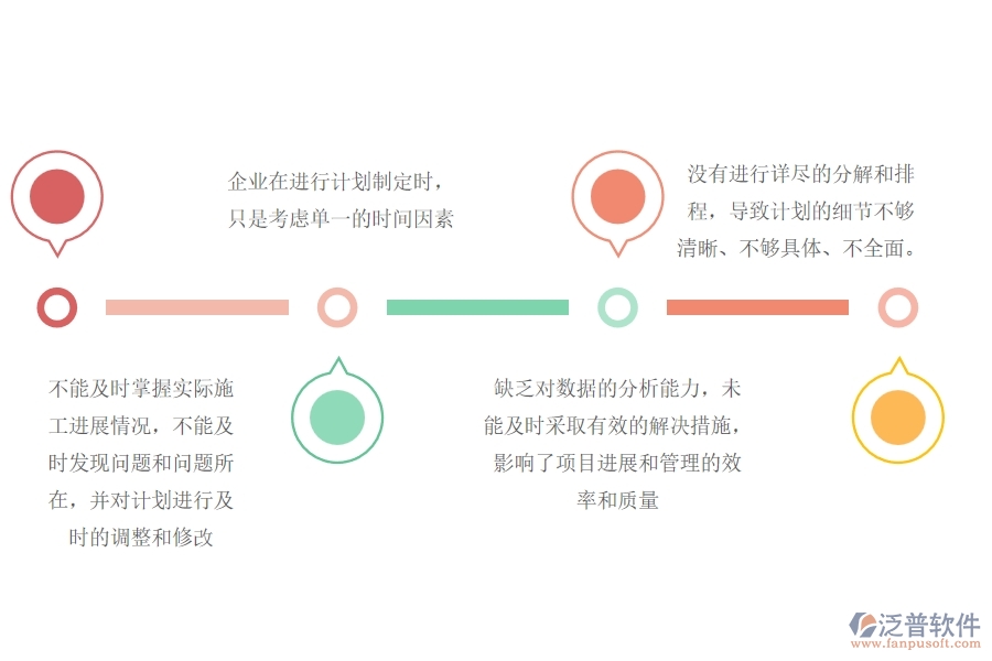一、機(jī)電工程企業(yè)中施工進(jìn)度計(jì)劃管理常見的問題