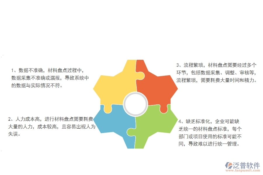一、機(jī)電工程企業(yè)中材料盤點(diǎn)明細(xì)查詢管理常見的問(wèn)題