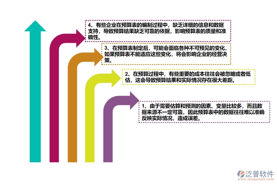 幕墻工程企業(yè)在間接成本預算實際對比表過程中存在的問題有哪些