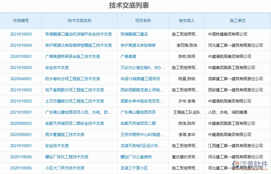 三、泛普軟件-弱電工程管理系統(tǒng)在技術(shù)交底查詢中的注意事項(xiàng)