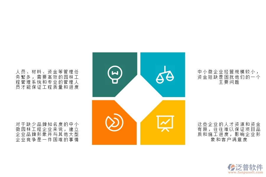 一、中小微園林工程企業(yè)管理者的苦惱有哪些