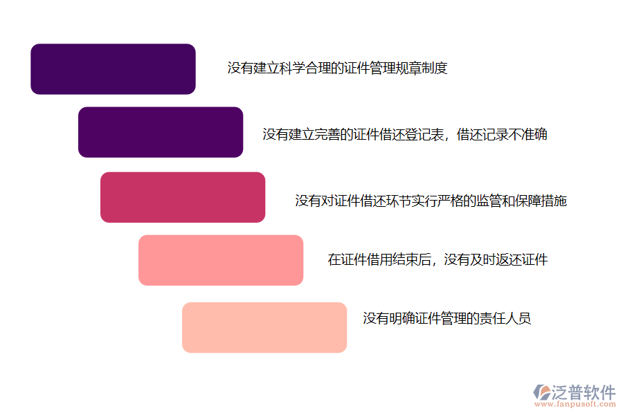 國內(nèi)80%的路橋企業(yè)在證件借還管理中存在的問題