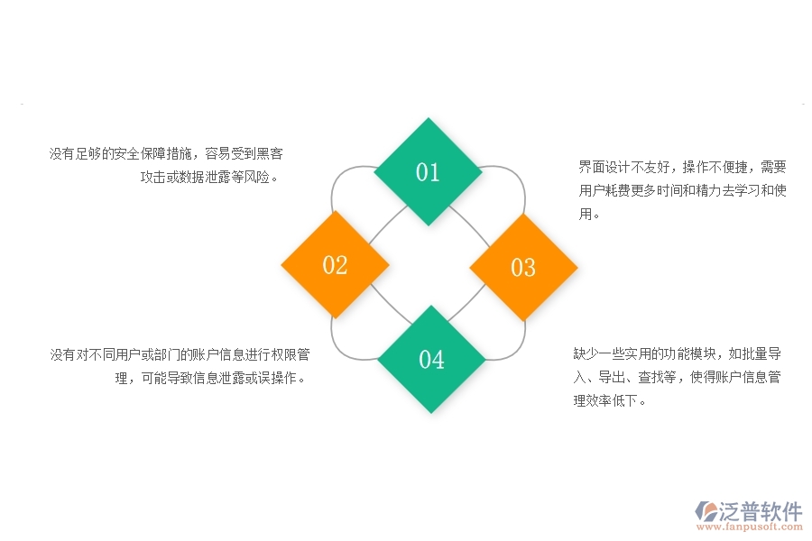 　一、幕墻工程企業(yè)賬戶信息列表管理的不足之處