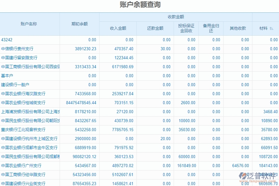 二、泛普軟件-園林工程系統(tǒng)對企業(yè)賬戶余額查詢管理的作用
