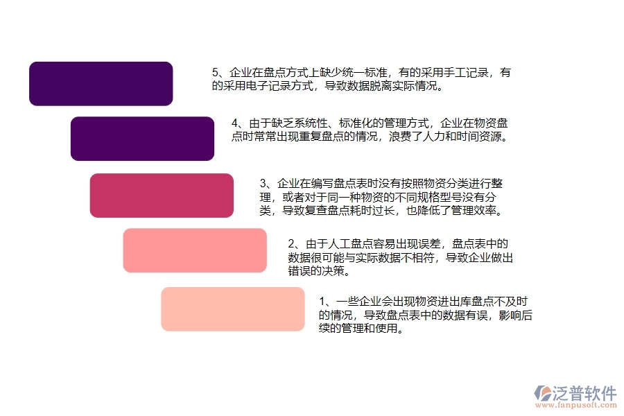 一、國內(nèi)80%的弱電工程企業(yè)在弱電材料盤點列表中普遍存在的問題