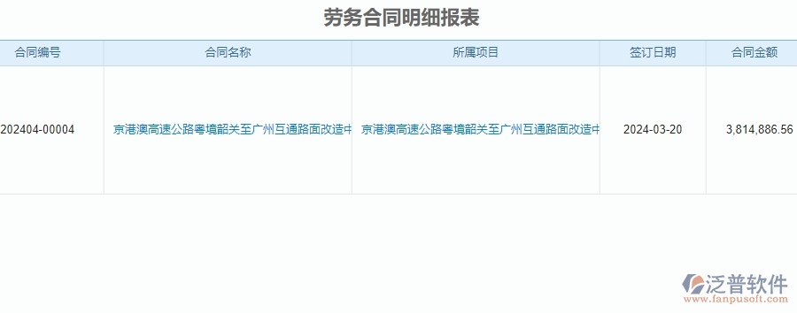 二、泛普軟件-公路工程項(xiàng)目管理系統(tǒng)在勞務(wù)合同明細(xì)報(bào)表中的價(jià)值