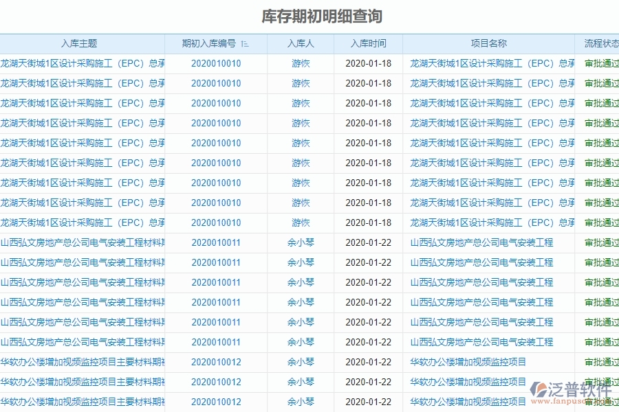 　二、泛普軟件-機(jī)電工程項(xiàng)目管理系統(tǒng)在庫(kù)存期初明細(xì)查詢中的作用
