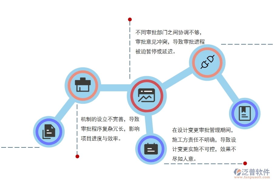 綠化園林工程設(shè)計(jì)變更審批管理方面存在的八大問題