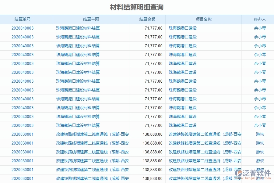 二、泛普軟件-路橋工程企業(yè)管理系統(tǒng)的材料結(jié)算明細(xì)查詢?yōu)槠髽I(yè)帶來的革新