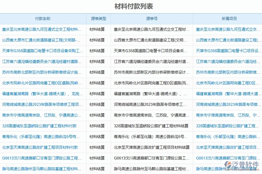 園林工程企業(yè)管理系統(tǒng)中材料款、工程款支付管理的優(yōu)點與缺點
