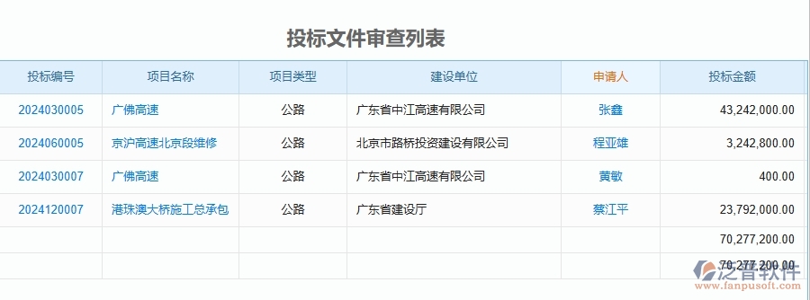 泛普軟件-公路工程企業(yè)管理系統(tǒng)如何有效提升企業(yè)中的投標文件審查的管理