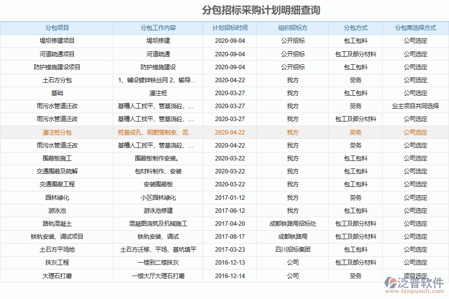 泛普軟件-幕墻工程管理系統(tǒng)在投標(biāo)管理中的應(yīng)用場景