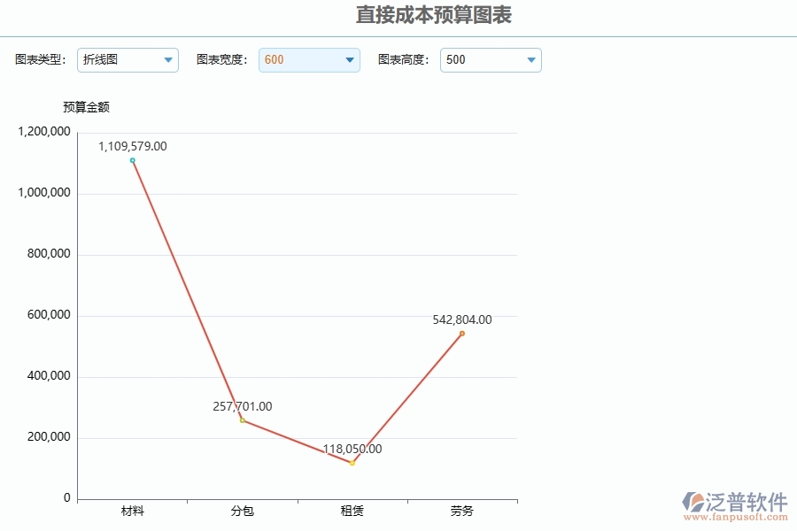 泛普軟件-幕墻工程管理系統(tǒng)如何解決企業(yè)管理遇到的核心難點