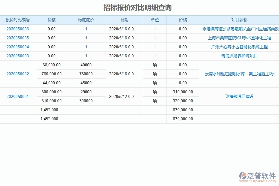 泛普軟件-幕墻工程企業(yè)管理系統(tǒng)如何有效提升企業(yè)中的招標報價對比明細查詢
