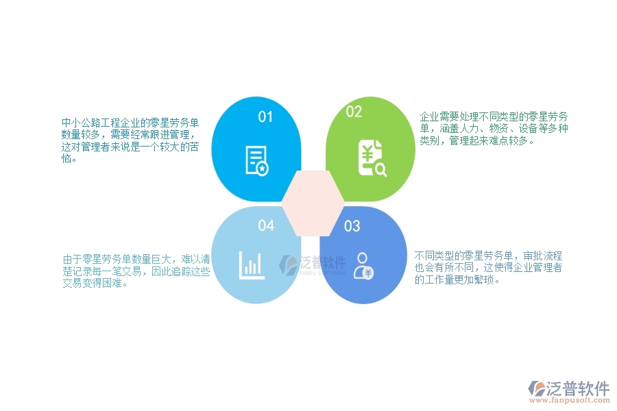 一、中小公路工程企業(yè)管理者對零星勞務單列表的苦惱