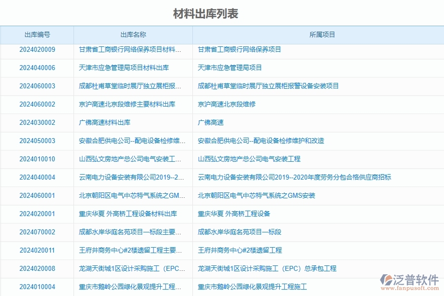 三、泛普軟件-公路工程管理系統(tǒng)中材料出庫(kù)明細(xì)查詢的注意事項(xiàng)