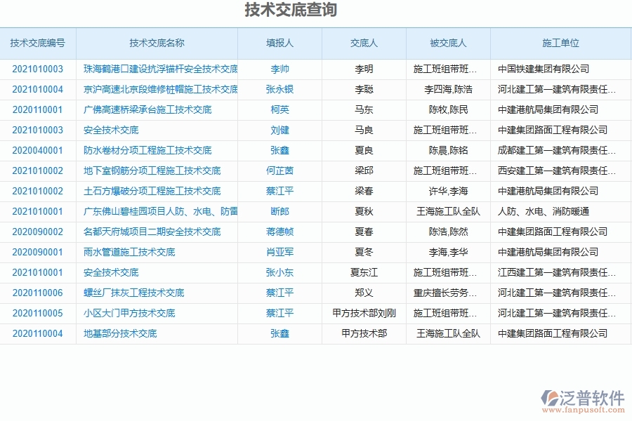 三、泛普軟件-弱電工程管理系統(tǒng)中技術(shù)交底的注意事項(xiàng)