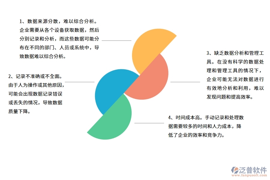 沒(méi)有上系統(tǒng)之前，弱電工程企業(yè)在設(shè)備油耗查詢的時(shí)候會(huì)遇到哪些問(wèn)題