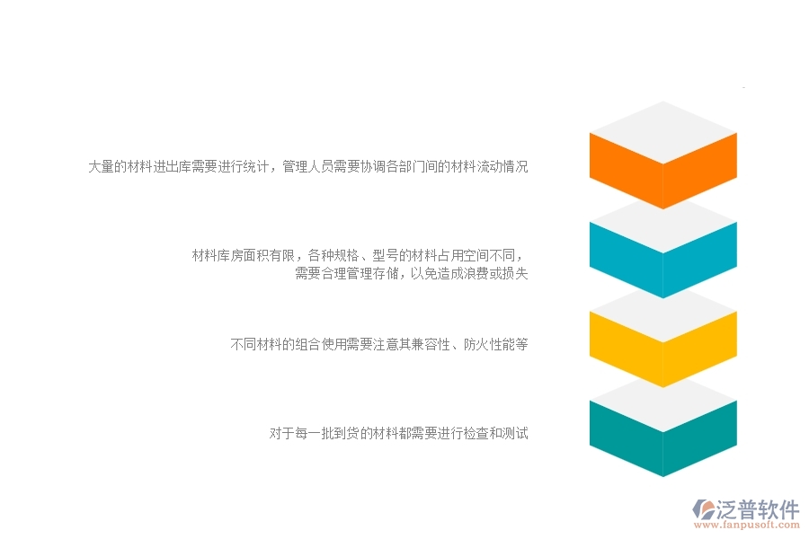 一、幕墻工程企業(yè)在材料入庫(kù)方面遇到的困境
