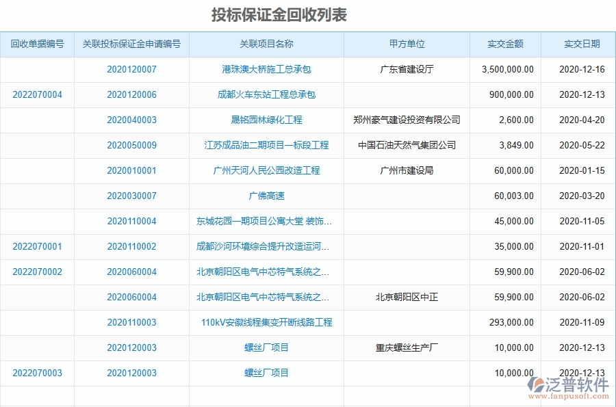 二、泛普軟件-投標(biāo)保證金回收對于園林工程企業(yè)經(jīng)營有哪些價值