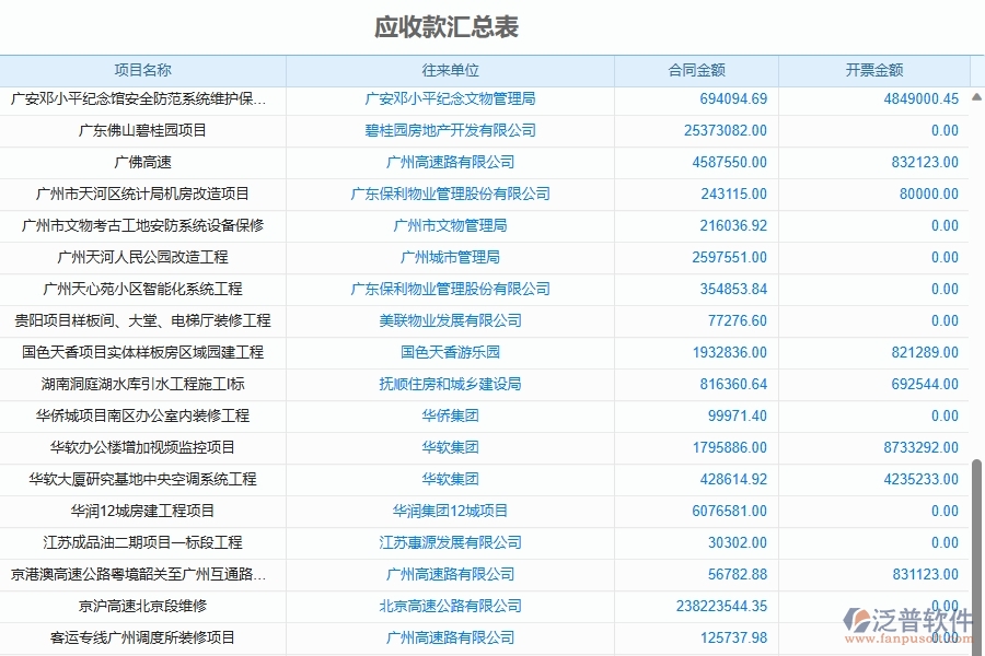 三、泛普軟件-機電工程管理系統(tǒng)中發(fā)票報表的注意事項