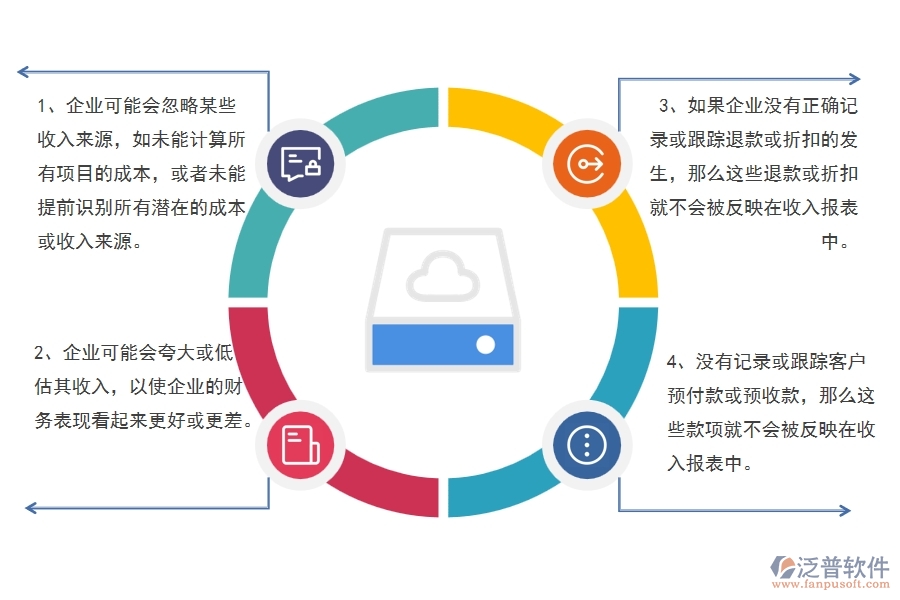 多數(shù)園林工程企業(yè)在收入報表中存在的漏洞