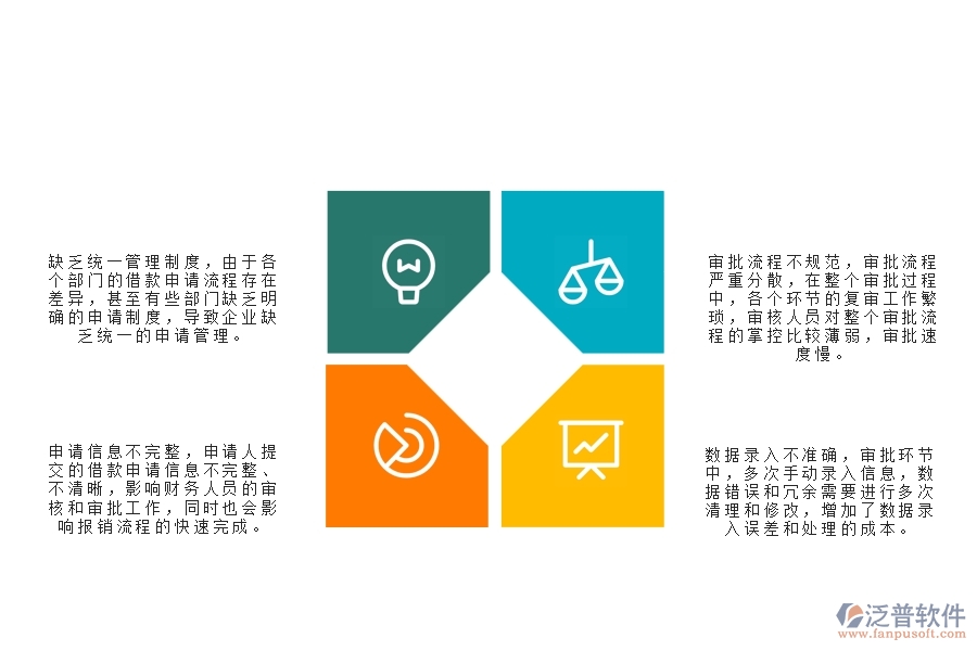 一、在弱電工程企業(yè)中借款申請(qǐng)列表管理方面的問題
