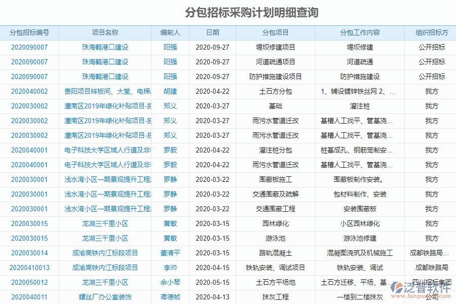 泛普軟件-園林工程企業(yè)管理系統(tǒng)如何有效提高分包招標(biāo)采購(gòu)計(jì)劃明細(xì)查詢