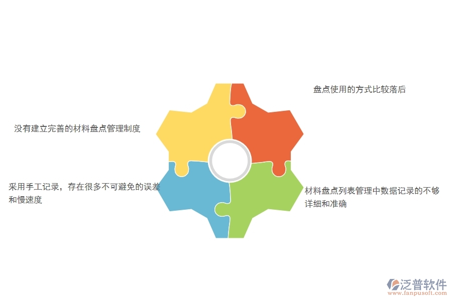 　一、多數(shù)幕墻企業(yè)在材料盤點(diǎn)列表管理中存在的問(wèn)題