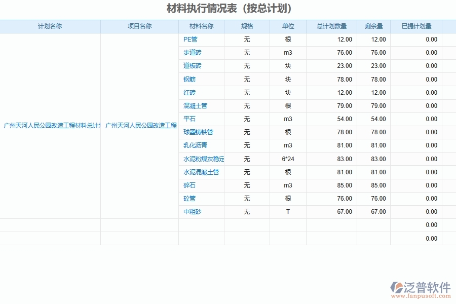 泛普軟件-市政工程管理系統(tǒng)在計劃項目執(zhí)行情況匯總中的應用場景