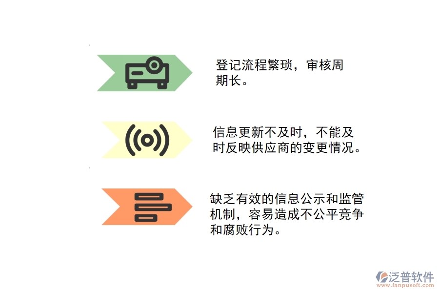 市政工程供應商信息登記管理存在的問題